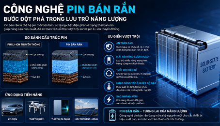 Pin bán rắn (Solid-State Battery) là gì? Cấu tạo và ứng dụng