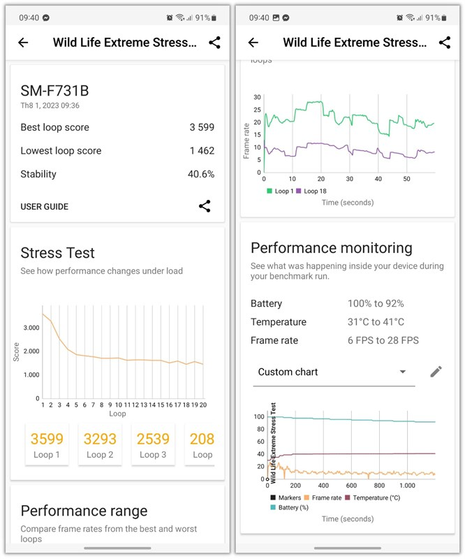 Điểm 3DMark Wild Life Extreme Stress Test của Galaxy Z Flip5.
