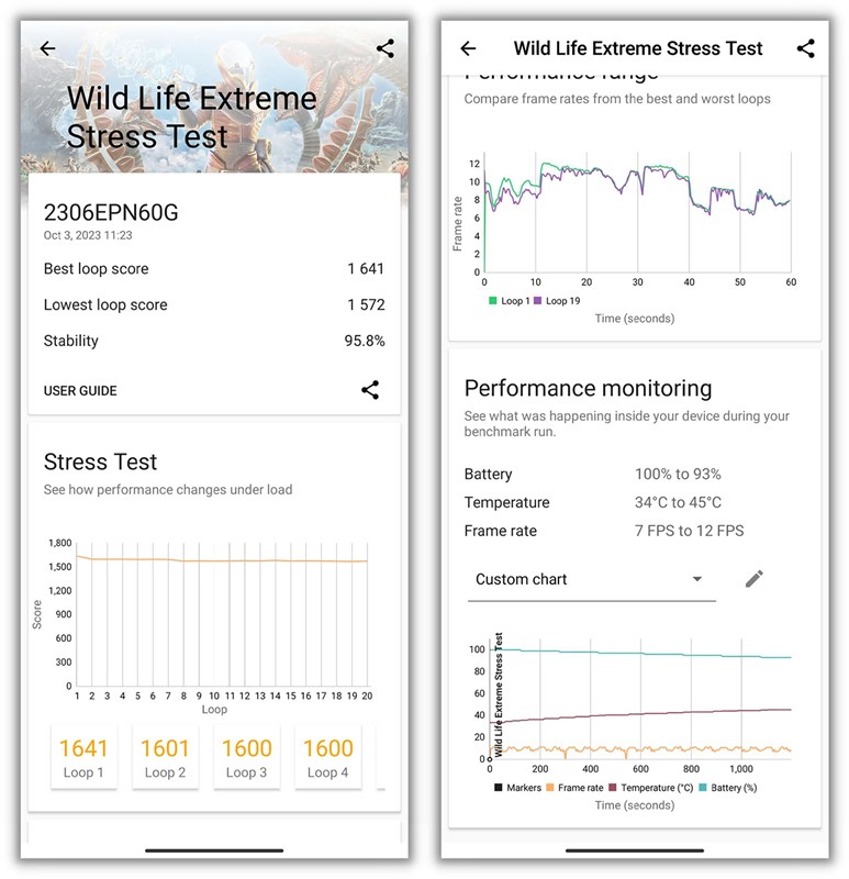 Điểm 3DMark Wild Life Extreme Stress Test của Xiaomi 13T.