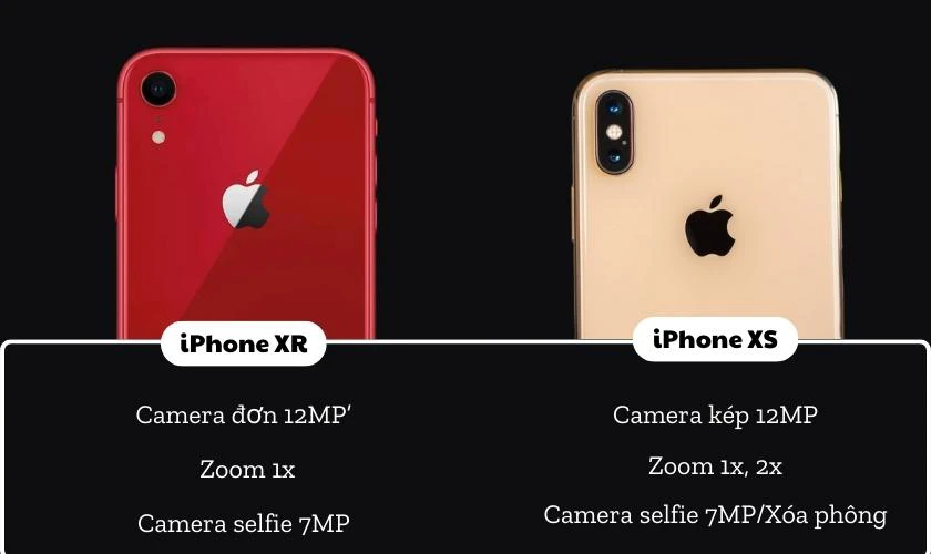So sánh camera giữa iPhone XS và XR: Máy nào chụp đẹp hơn