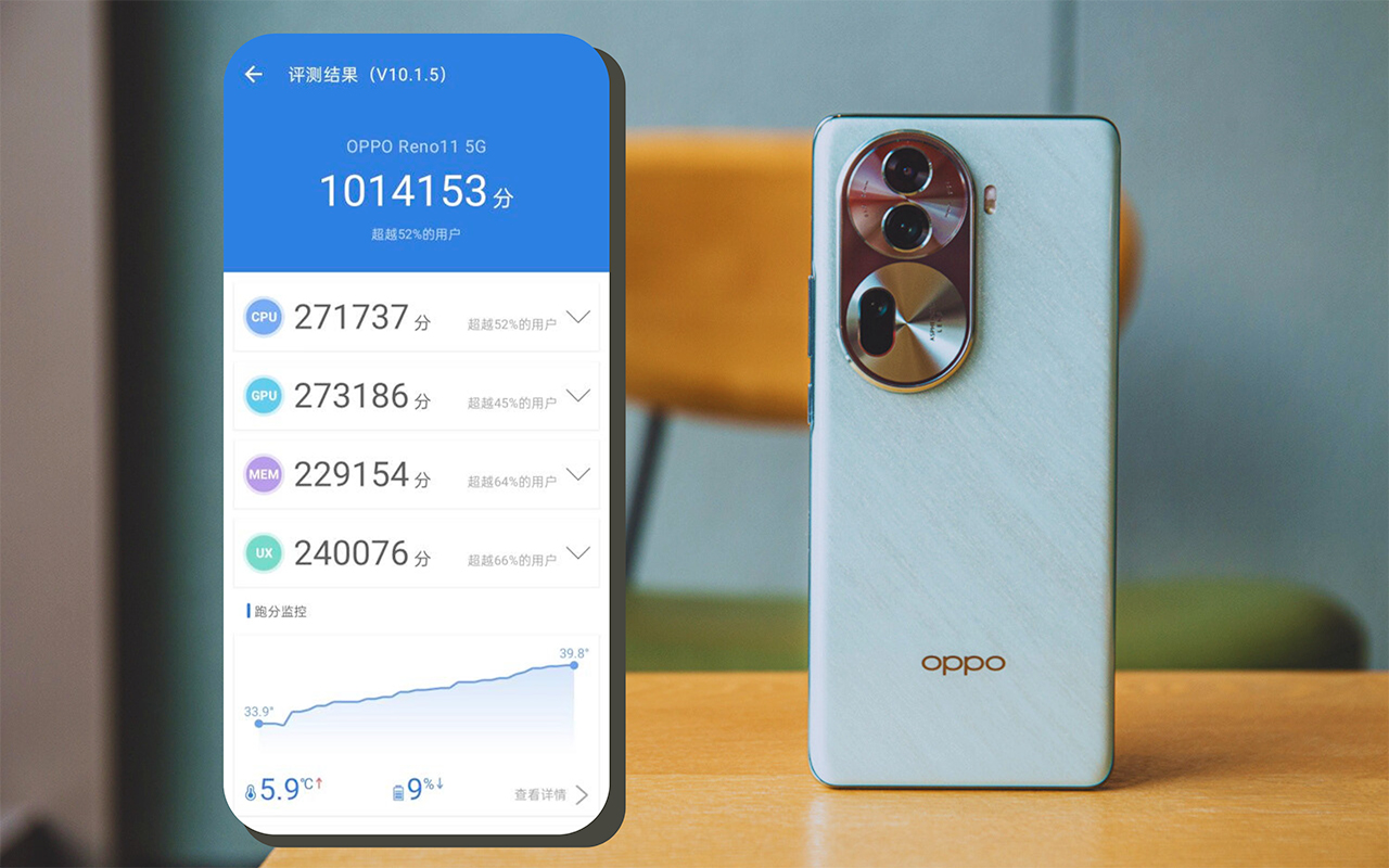 OPPO Reno11