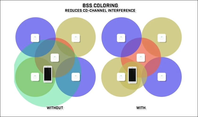 Công nghệ BSS Coloring