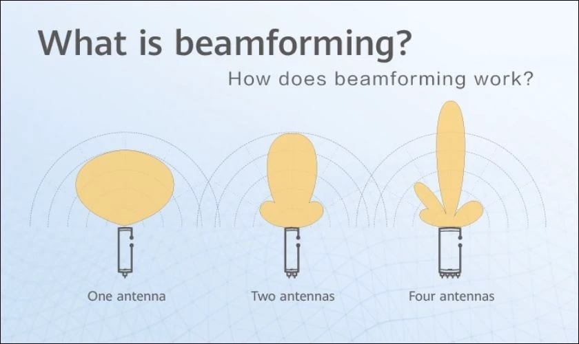 Công nghệ Beamforming là gì?